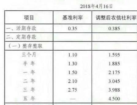 企业是否退还股东的股本及银行同期存款利息