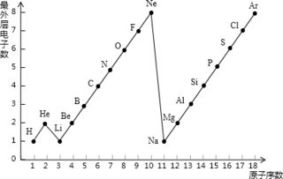 为什么化合物中元素的质量比＝1个分子中原子的总质量之比？