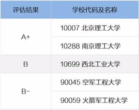 工科专业有哪些，工科最热门的十大专业