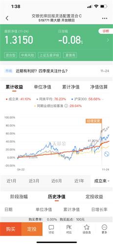 投基金10000元风险低有波动时候一年后能赚多少钱啊？