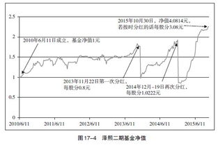 我以１元净值通过中行认购嘉时回报基金10000份．分红方式为现金分红，认购以后已分红两次（现金分红）现在想赎回来．请问去除申购和赎回费盈亏是多少？