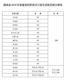 2019湖南高考分数线 一分一段表汇总 文理科