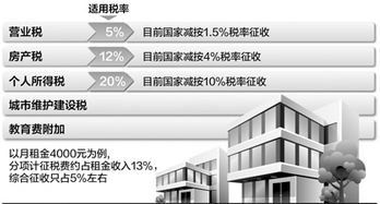 山西省的房屋租赁税是多少???