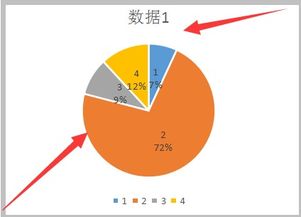 EXCEL中哪种图表能清楚显示6个月各种材料价格的走势？