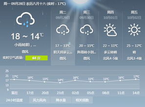 下半年来最强冷空气来袭一夜入秋 北京未来三天天气预报