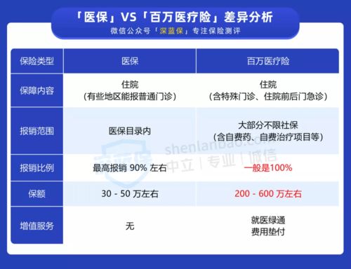 百万医疗意外住院能报销吗(短期百万意外医疗保险能报销吗)