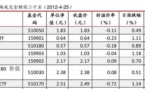 华夏基金002001