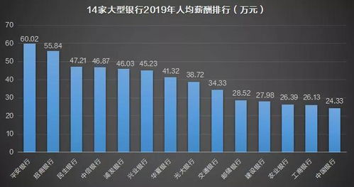 2022年上市银行人均薪酬(上市银行十大高管平均年薪是多少)