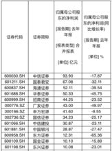 太平洋保险公司在2007年和2009年上市的A股代码是多少？谢谢～