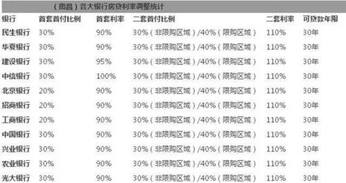 南昌买房首付地图曝光 年轻人该不该买房 算完这笔账你有答案了吗