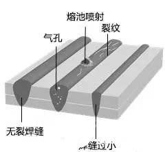 使用高像素红外摄像机的无损检测方法介绍