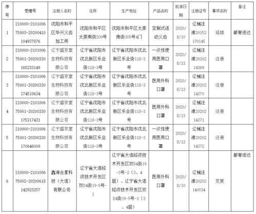 醫療器械公司注冊條件(赤峰醫療器械注冊審批)