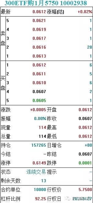 我有公司的期权，年底分红吗？有什么好处哦