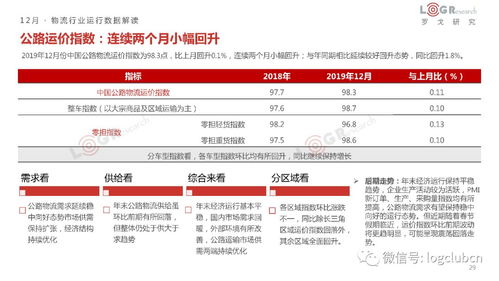 12月物流月报 京东快运将起网加盟 顺丰董事会换届落定 中国邮政集团改名