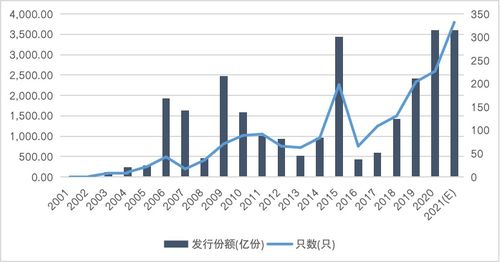 宝藏基金：破局震荡投资难题，近一年排名前5%、胜率高的秘密