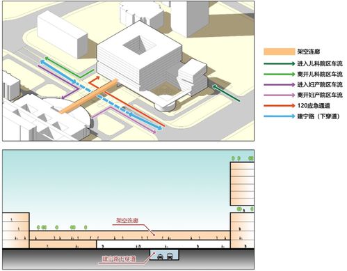 投资9.86亿,预计2023年建成的广西儿童医疗中心项目有哪些设计亮点