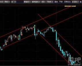 上证指数大盘走势图怎么看两条线代表什么