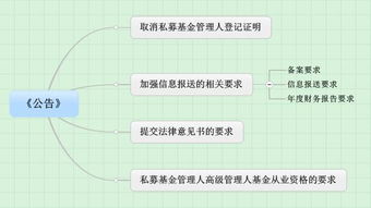 私募基金管理人变更登记，私募基金产品备案要求？