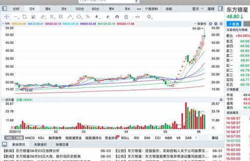 怎么查长时间涨幅不大的股票