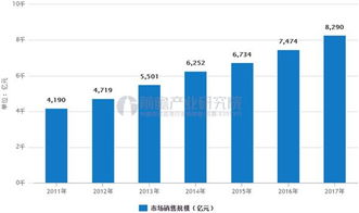 销售行业前景怎么样？