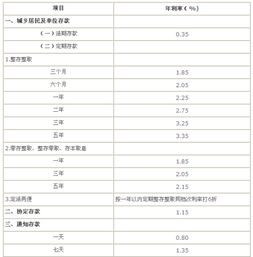 1万元定期三十天七日年化4.7290%利息咋算