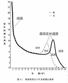 皮尺能量身高么 是会量高还是矮