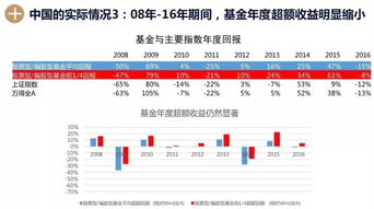 指数型基金如何看赚了钱