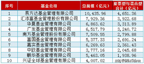 基金公司产品的FC和CC是什么意思