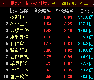 中国 - 深圳成指数全日收盘是多少