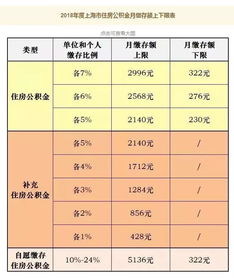 大基数刚开始为啥不建议运动