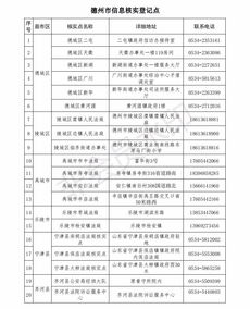 新增9省份 我们整理了 e租宝 全国登记地点 中