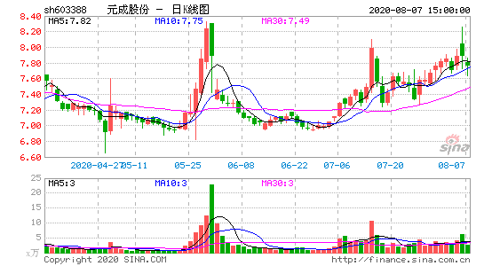 同花顺中每股收益怎么看?