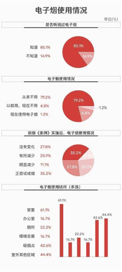 湖南地区烟民品牌偏好调查，揭秘当地人喜爱的香烟品牌 - 3 - 680860香烟网