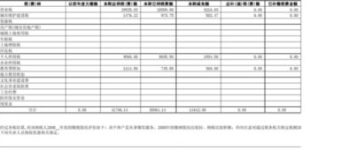 计算的税费与实际缴纳税费不同怎样记账？