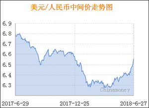 人民币对美元跌破7.35