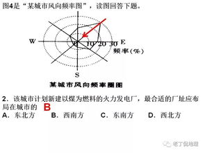 大气的水平运动 风的PPT