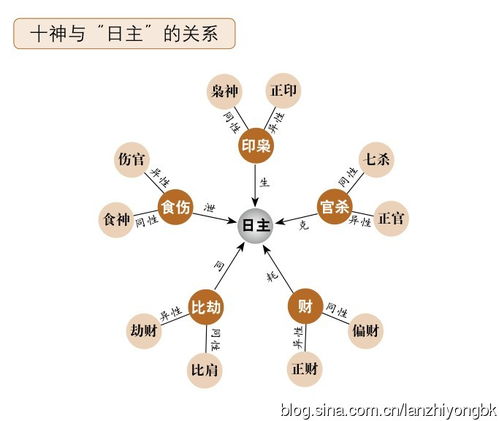 你的名字易招横财吗 八字看你一生是不是劳碌命