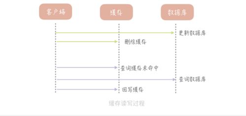 写入缓存策略是什么(硬盘写入缓存策略不能更改)