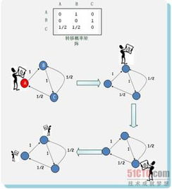 什么是随机游走模型?