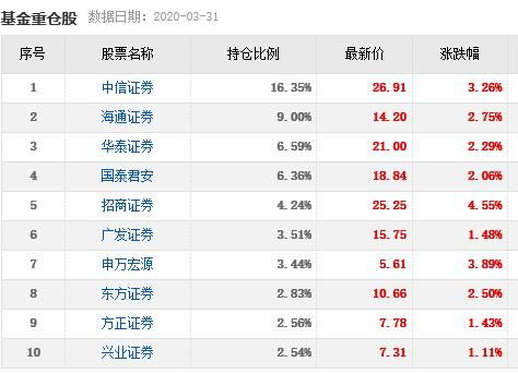 申万基金如何进入网站查询