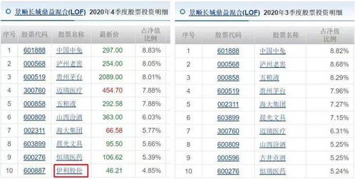 我工资就3500想买点基金增加点收入，可什么是年化收入我不明白？