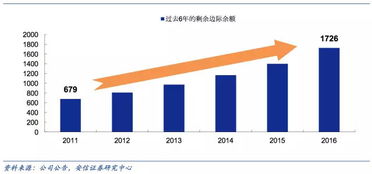 企业投资性房地产历史成本在哪可以查到