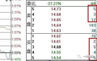 盘尾的大笔抛单是怎么回事