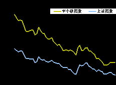 同样都是数量固定的证券，为什么封闭式基金折价交易而股票总是溢价的？