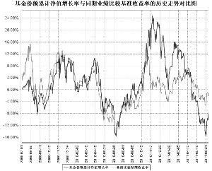 银华内需精选股票怎么样