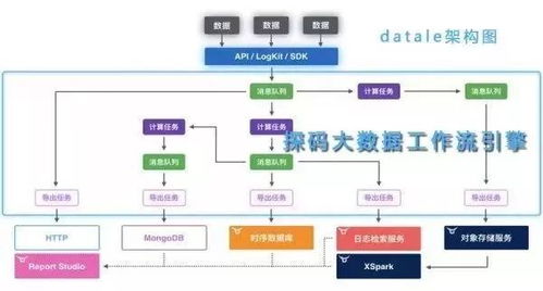 社交网络大数据的应用有多大的价值