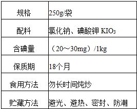 三升袋的配制及注意事项是什么(三升袋配法)