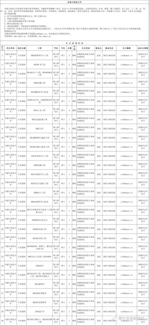 内民大教务处，内蒙古民族大学论文管理系统在哪