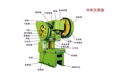 80吨立式冲床装模具行程卡死怎么办,倒转是转那边 