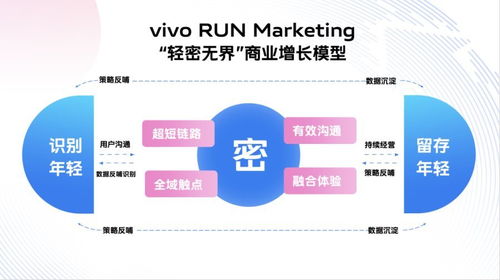 vivo营销以终端媒体身份出席金投赏,分享年轻化营销秘笈